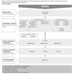 Shimano Di2 Sprint Schalter 12 Fach SW-RS801-T Oberlenker 31,8mm Klemmung 260mm Kabel 1 Paar -Rennrad Komponenten Verkäufe 57692 1